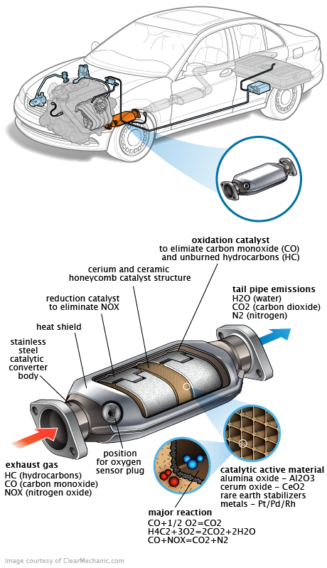 See C2120 repair manual